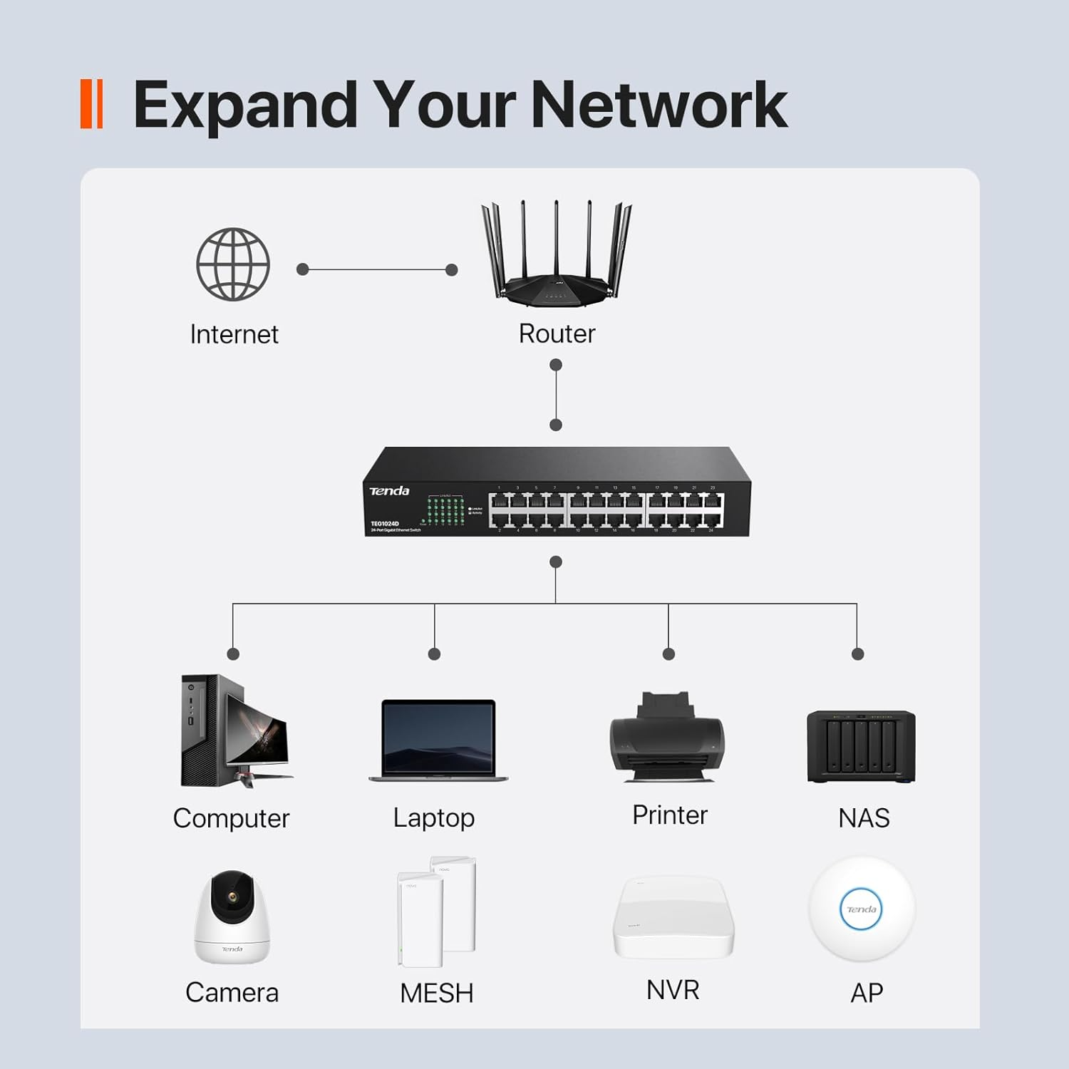 Tenda TEG1024D Gigabit Switch – Image 2